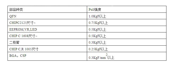 Pull剝離強度規(guī)格.jpg