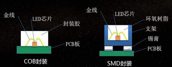 焊點與基板表面的粘接力測試